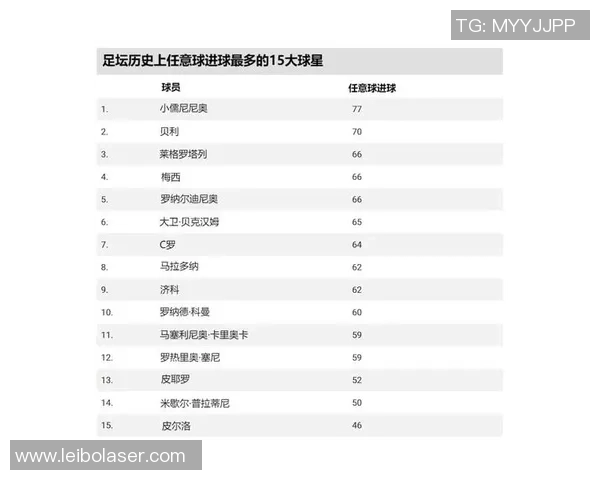 零几年代足球巨星回顾 他们如何影响了这十年的足球历史